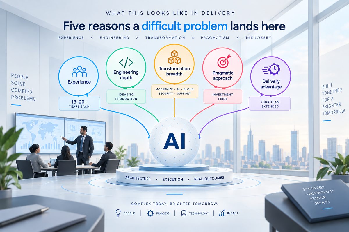 Five reasons a difficult technology problem lands with HornbillAI